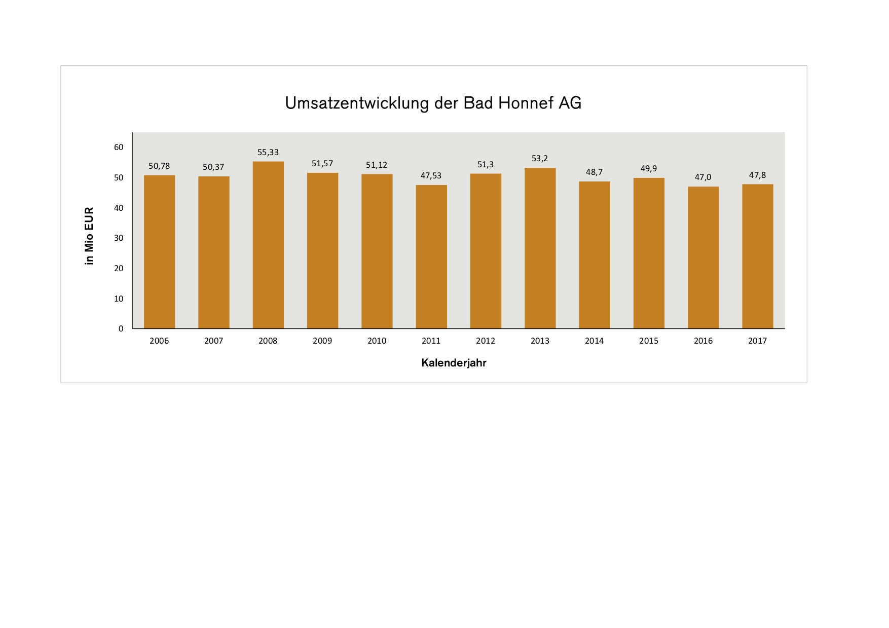 Bad Honnef AG: Erfolgreich in die Energiewende